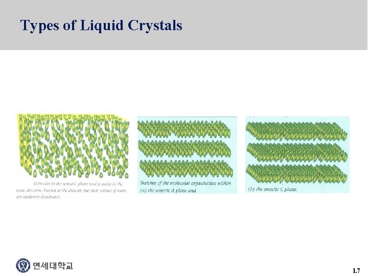 Types of Liquid Crystals 1. 7 