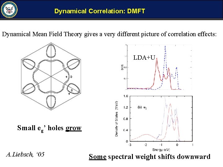 Dynamical Correlation: DMFT Dynamical Mean Field Theory gives a very different picture of correlation