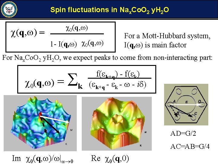 Spin fluctuations in Nax. Co. O 2 y. H 2 O 0(q, ) =