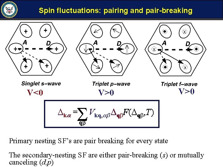 Spin fluctuations: pairing and pair-breaking V<0 V>0 k = V>0 Vkq, q F( q