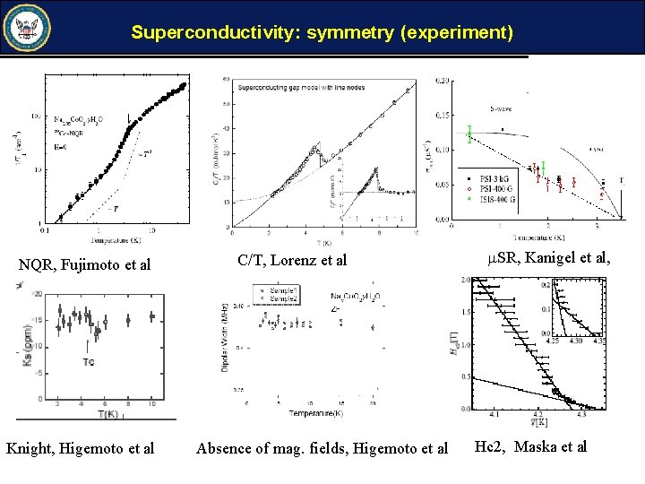 Superconductivity: symmetry (experiment) NQR, Fujimoto et al Knight, Higemoto et al C/T, Lorenz et