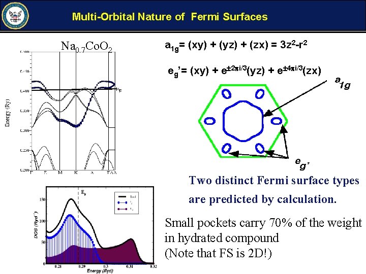 Multi-Orbital Nature of Fermi Surfaces Na 0. 7 Co. O 2 a 1 g=