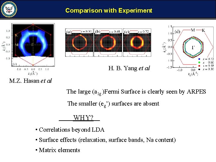 Comparison with Experiment H. B. Yang et al M. Z. Hasan et al The