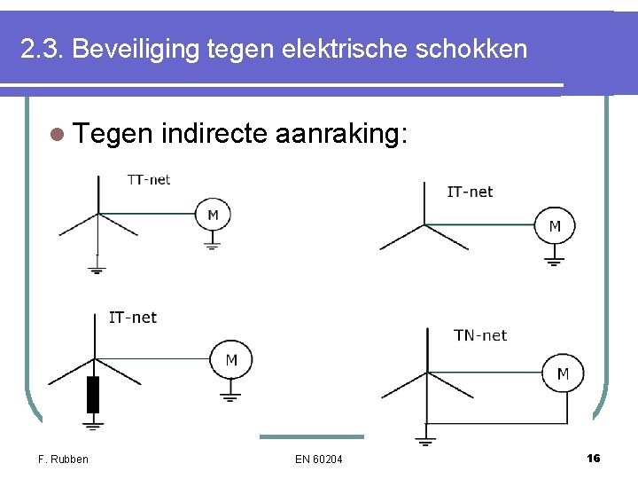 2. 3. Beveiliging tegen elektrische schokken l Tegen F. Rubben indirecte aanraking: EN 60204 2. 3. Beveiliging tegen elektrische schokken l Tegen F. Rubben indirecte aanraking: EN 60204