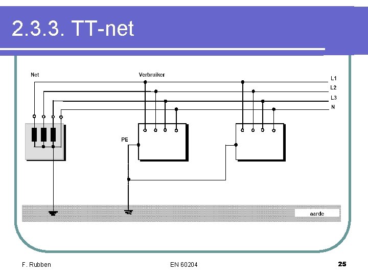 2. 3. 3. TT-net F. Rubben EN 60204 25 2. 3. 3. TT-net F. Rubben EN 60204 25