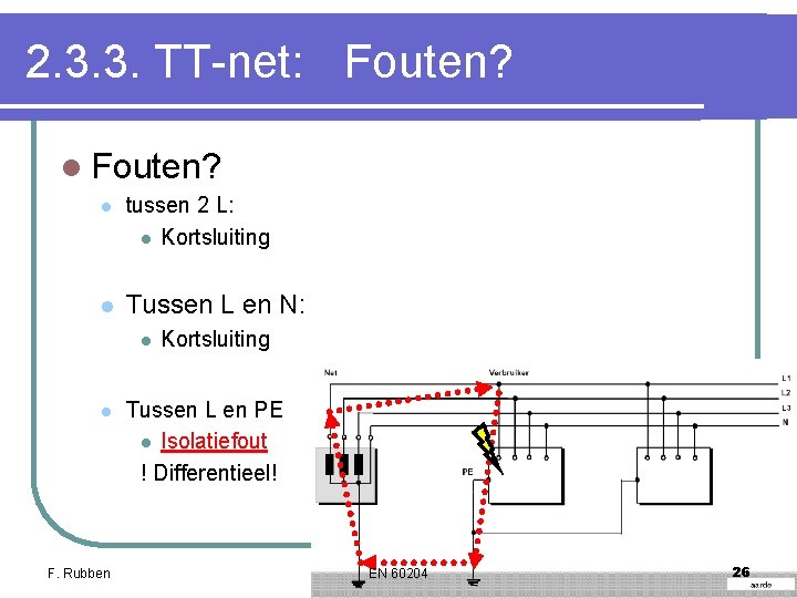 2. 3. 3. TT-net: Fouten? l tussen 2 L: l Kortsluiting l Tussen L 2. 3. 3. TT-net: Fouten? l tussen 2 L: l Kortsluiting l Tussen L