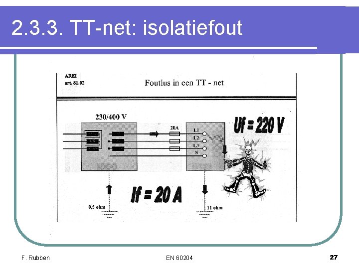 2. 3. 3. TT-net: isolatiefout F. Rubben EN 60204 27 2. 3. 3. TT-net: isolatiefout F. Rubben EN 60204 27