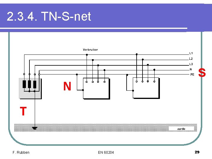 2. 3. 4. TN-S-net S N T F. Rubben EN 60204 29 2. 3. 4. TN-S-net S N T F. Rubben EN 60204 29