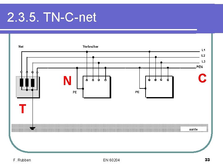 2. 3. 5. TN-C-net C N T F. Rubben EN 60204 33 2. 3. 5. TN-C-net C N T F. Rubben EN 60204 33