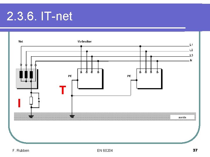 2. 3. 6. IT-net T I F. Rubben EN 60204 37 2. 3. 6. IT-net T I F. Rubben EN 60204 37