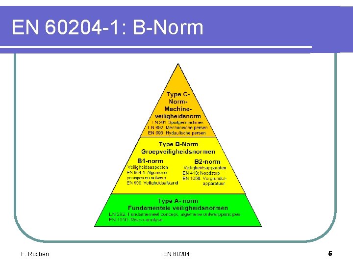 EN 60204 -1: B-Norm F. Rubben EN 60204 5 EN 60204 -1: B-Norm F. Rubben EN 60204 5