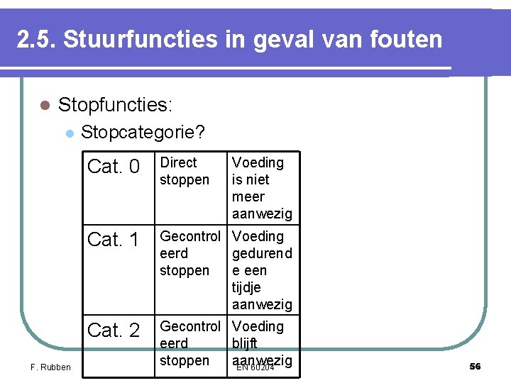 2. 5. Stuurfuncties in geval van fouten l Stopfuncties: l F. Rubben Stopcategorie? Cat. 2. 5. Stuurfuncties in geval van fouten l Stopfuncties: l F. Rubben Stopcategorie? Cat.