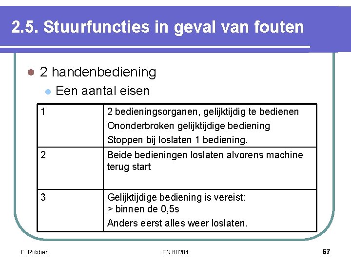 2. 5. Stuurfuncties in geval van fouten l 2 handenbediening l Een aantal eisen 2. 5. Stuurfuncties in geval van fouten l 2 handenbediening l Een aantal eisen