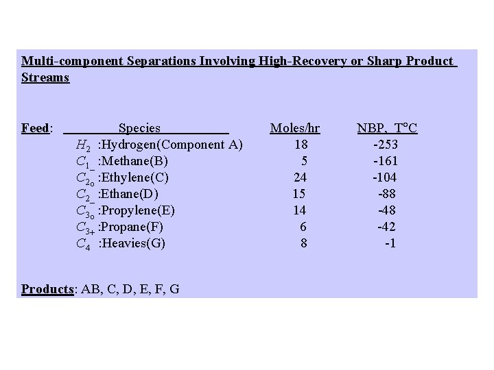 Multi-component Separations Involving High-Recovery or Sharp Product Streams Feed: Species H 2 : Hydrogen(Component