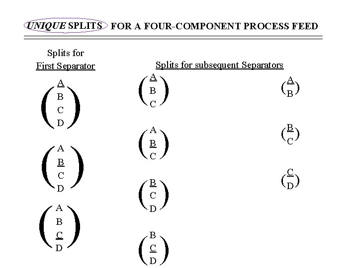 UNIQUE SPLITS FOR A FOUR-COMPONENT PROCESS FEED Splits for First Separator () () ()