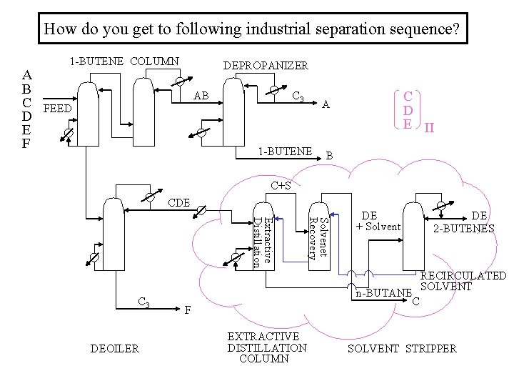 How do you get to following industrial separation sequence? A B C D E