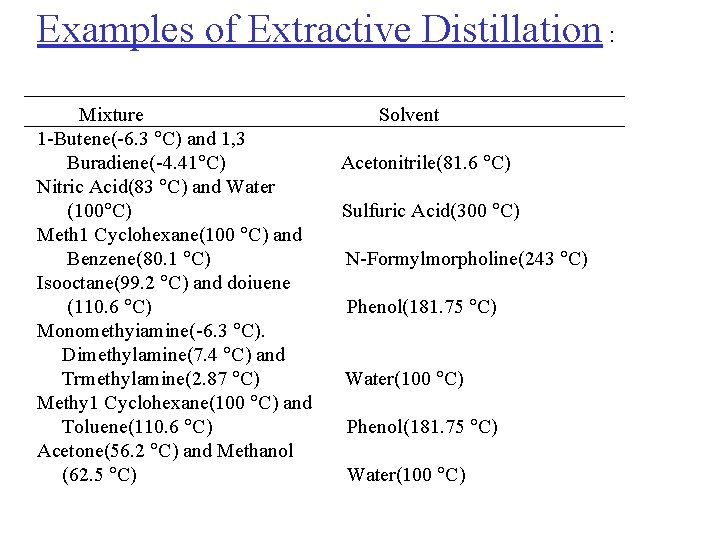 Examples of Extractive Distillation : Mixture 1 -Butene(-6. 3 C) and 1, 3 Buradiene(-4.