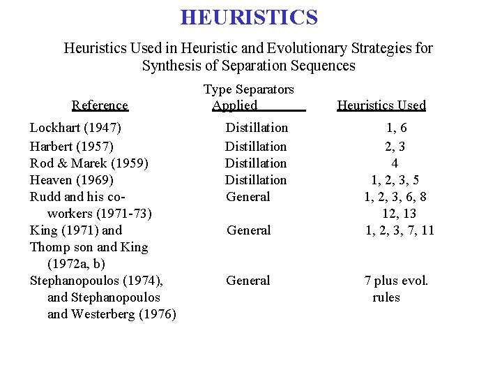 HEURISTICS Heuristics Used in Heuristic and Evolutionary Strategies for Synthesis of Separation Sequences Reference