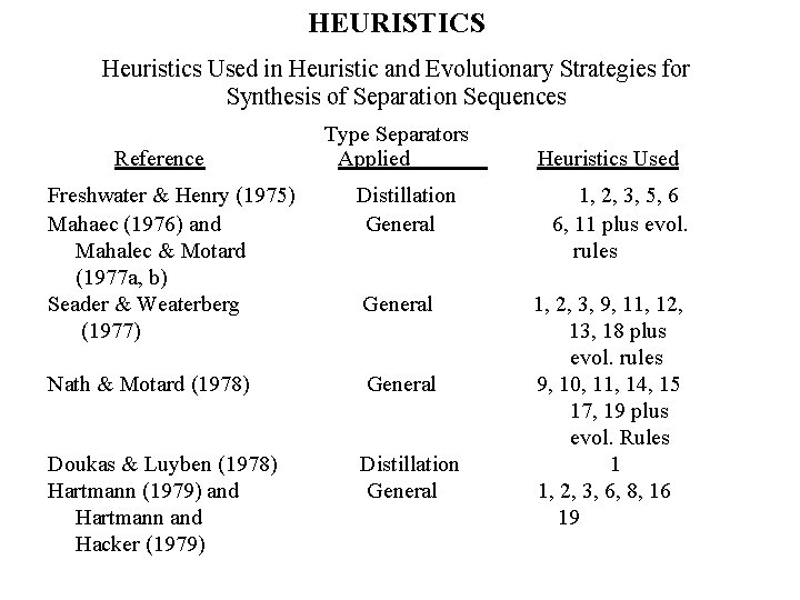 HEURISTICS Heuristics Used in Heuristic and Evolutionary Strategies for Synthesis of Separation Sequences Reference