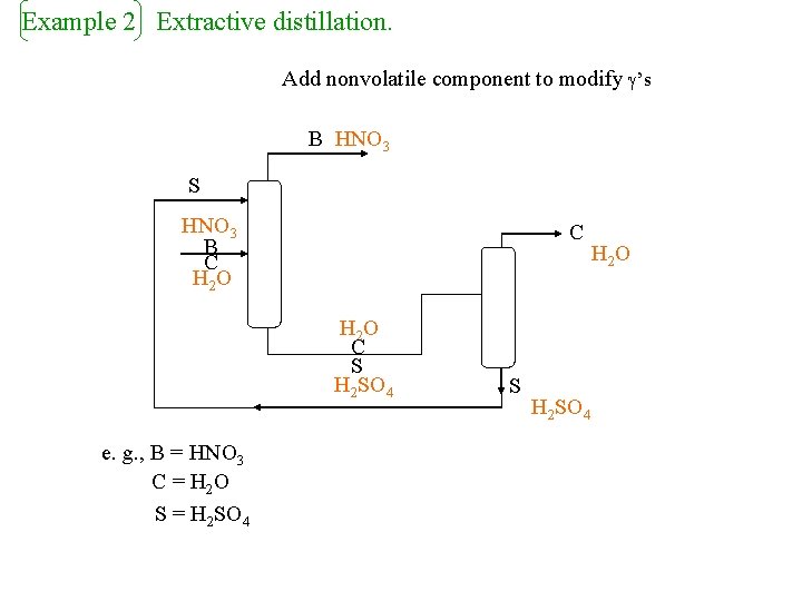 Example 2 Extractive distillation. Add nonvolatile component to modify ’s B HNO 3 S