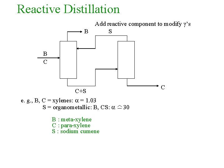 Reactive Distillation B Add reactive component to modify ’s S B C C+S e.