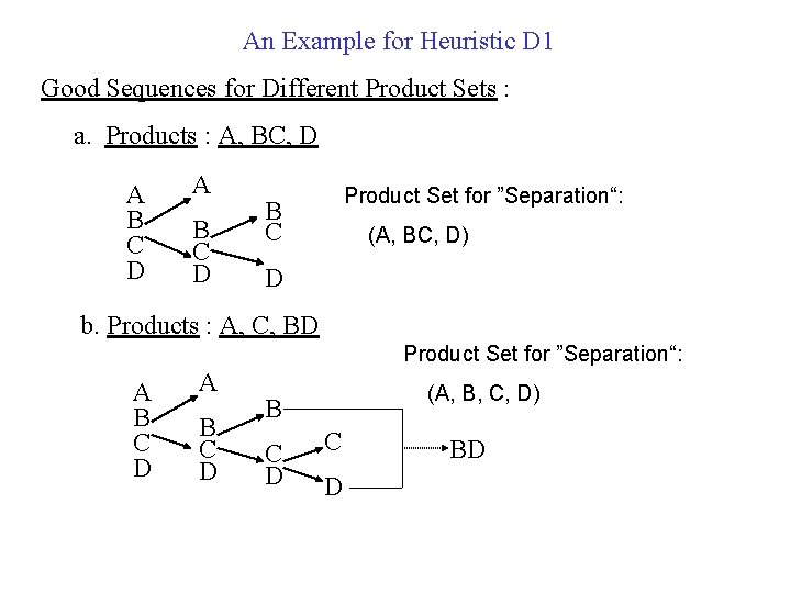 An Example for Heuristic D 1 Good Sequences for Different Product Sets : a.