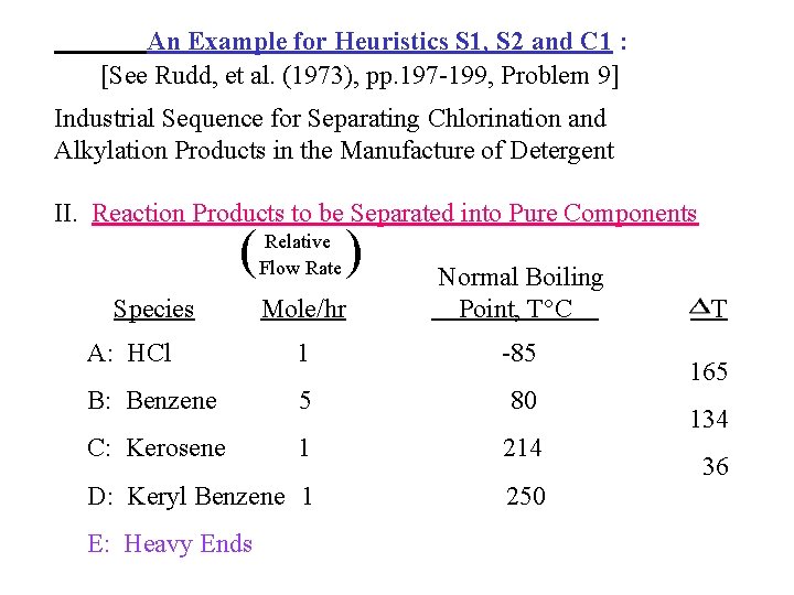 An Example for Heuristics S 1, S 2 and C 1 : [See Rudd,