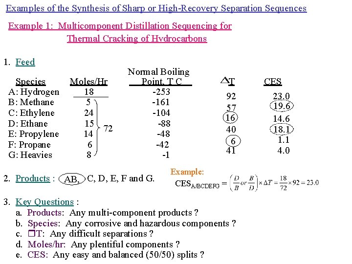 Examples of the Synthesis of Sharp or High-Recovery Separation Sequences Example 1: Multicomponent Distillation