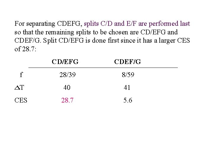 For separating CDEFG, splits C/D and E/F are performed last so that the remaining