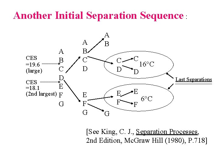 Another Initial Separation Sequence : A CES B =19. 6 C (large) D CES