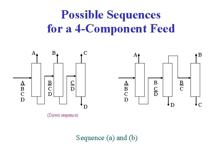 Possible Sequences for a 4 -Component Feed A A B C D B B