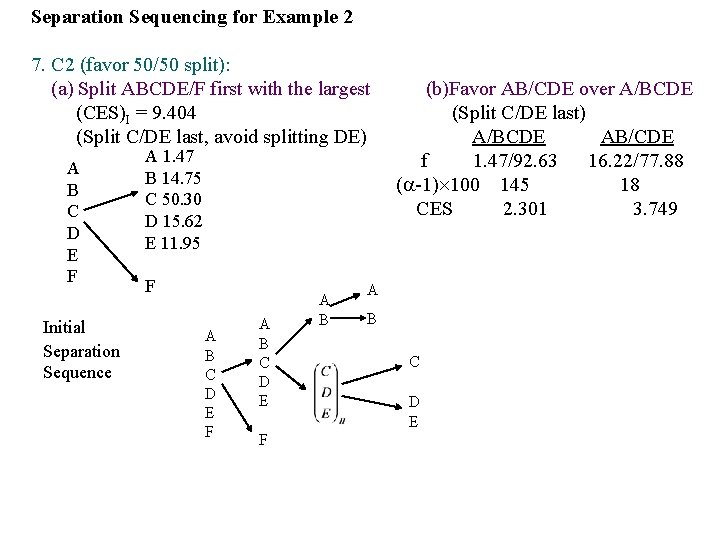Separation Sequencing for Example 2 7. C 2 (favor 50/50 split): (a) Split ABCDE/F