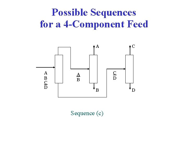 Possible Sequences for a 4 -Component Feed A A B C D C C