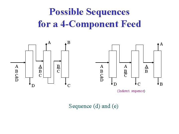 Possible Sequences for a 4 -Component Feed A A B C D B B