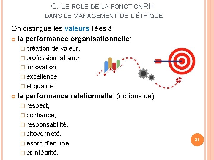 C. LE RÔLE DE LA FONCTIONRH DANS LE MANAGEMENT DE L’ÉTHIQUE On distingue les