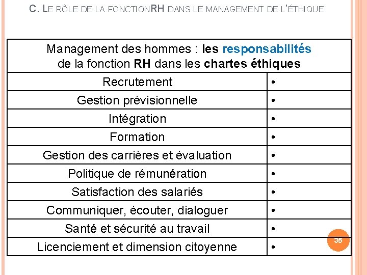 C. LE RÔLE DE LA FONCTIONRH DANS LE MANAGEMENT DE L’ÉTHIQUE Management des hommes