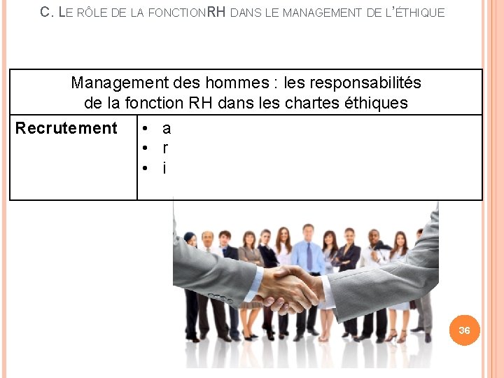 C. LE RÔLE DE LA FONCTIONRH DANS LE MANAGEMENT DE L’ÉTHIQUE Management des hommes