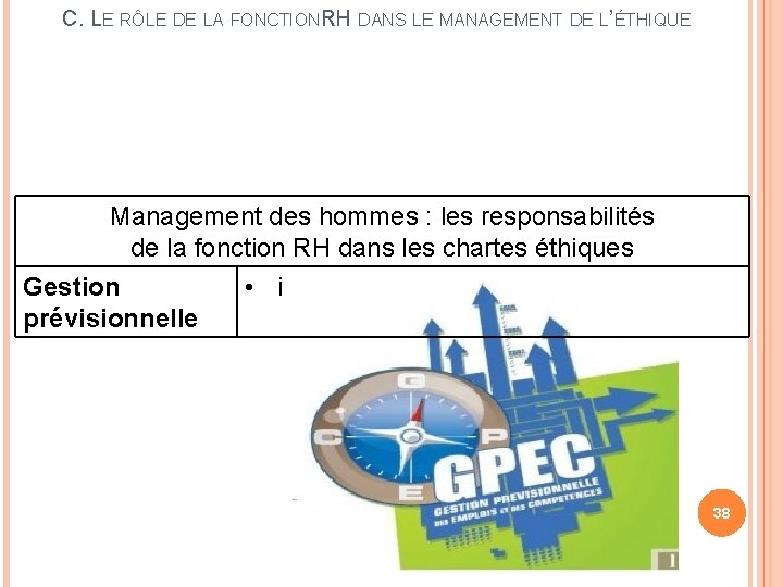 C. LE RÔLE DE LA FONCTIONRH DANS LE MANAGEMENT DE L’ÉTHIQUE Management des hommes