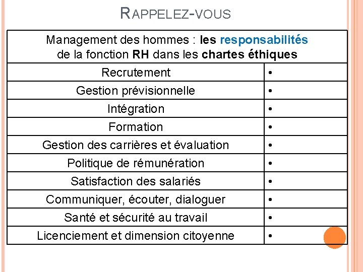 RAPPELEZ-VOUS Management des hommes : les responsabilités de la fonction RH dans les chartes