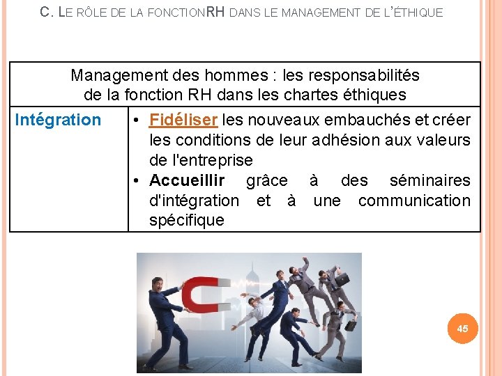 C. LE RÔLE DE LA FONCTIONRH DANS LE MANAGEMENT DE L’ÉTHIQUE Management des hommes