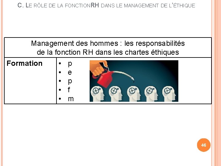 C. LE RÔLE DE LA FONCTIONRH DANS LE MANAGEMENT DE L’ÉTHIQUE Management des hommes