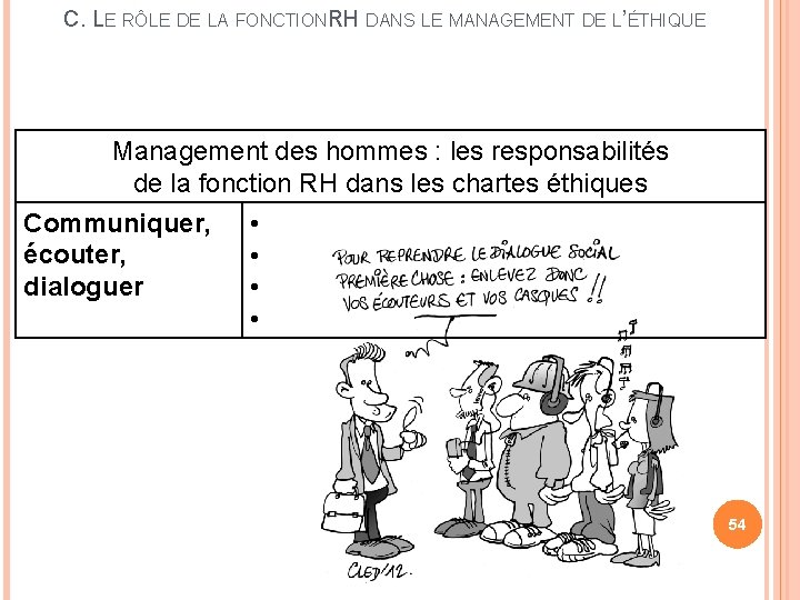C. LE RÔLE DE LA FONCTIONRH DANS LE MANAGEMENT DE L’ÉTHIQUE Management des hommes