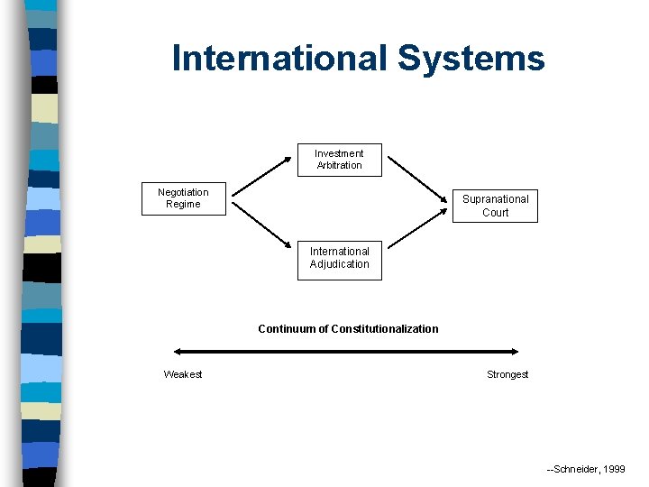 International Systems Investment Arbitration Negotiation Regime Supranational Court International Adjudication Continuum of Constitutionalization Weakest