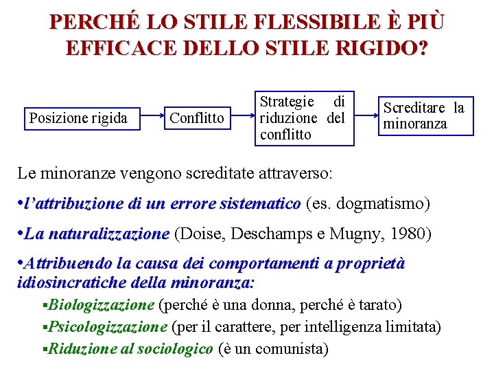 PERCHÉ LO STILE FLESSIBILE È PIÙ EFFICACE DELLO STILE RIGIDO? Posizione rigida Conflitto Strategie