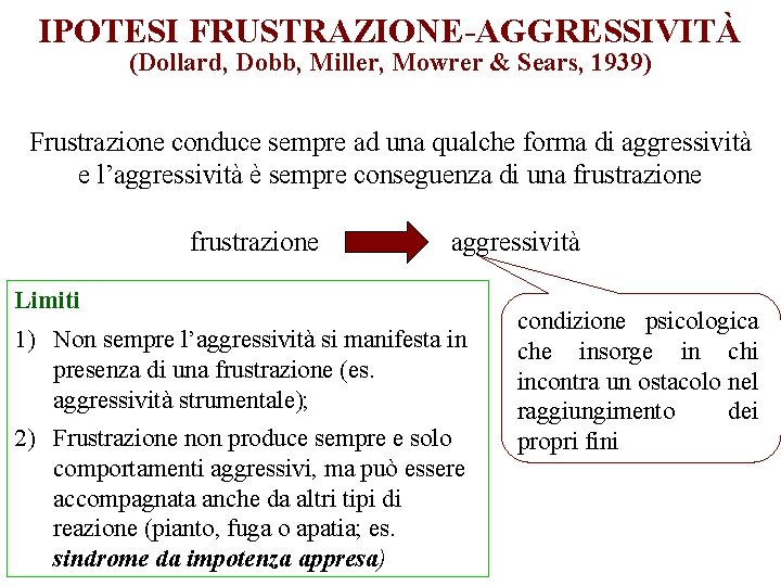 IPOTESI FRUSTRAZIONE-AGGRESSIVITÀ (Dollard, Dobb, Miller, Mowrer & Sears, 1939) Frustrazione conduce sempre ad una