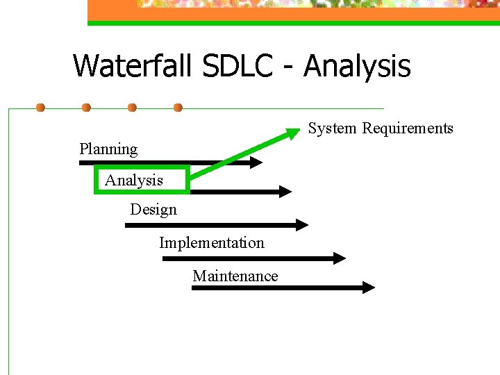 Waterfall SDLC - Analysis System Requirements Planning Analysis Design Implementation Maintenance Waterfall SDLC - Analysis System Requirements Planning Analysis Design Implementation Maintenance