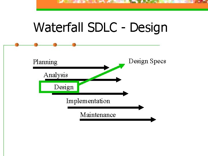 Waterfall SDLC - Design Specs Planning Analysis Design Implementation Maintenance Waterfall SDLC - Design Specs Planning Analysis Design Implementation Maintenance