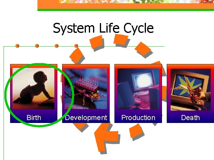 System Life Cycle Birth Development Production Death System Life Cycle Birth Development Production Death