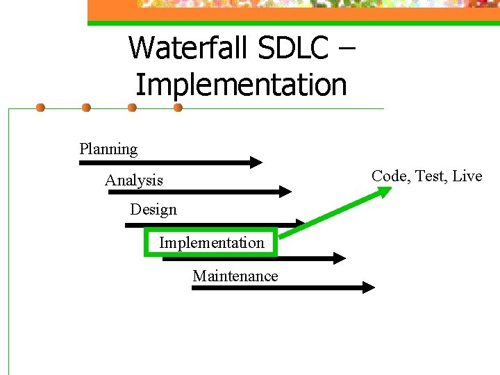 Waterfall SDLC – Implementation Planning Code, Test, Live Analysis Design Implementation Maintenance Waterfall SDLC – Implementation Planning Code, Test, Live Analysis Design Implementation Maintenance