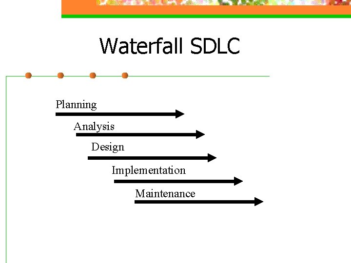 Waterfall SDLC Planning Analysis Design Implementation Maintenance Waterfall SDLC Planning Analysis Design Implementation Maintenance